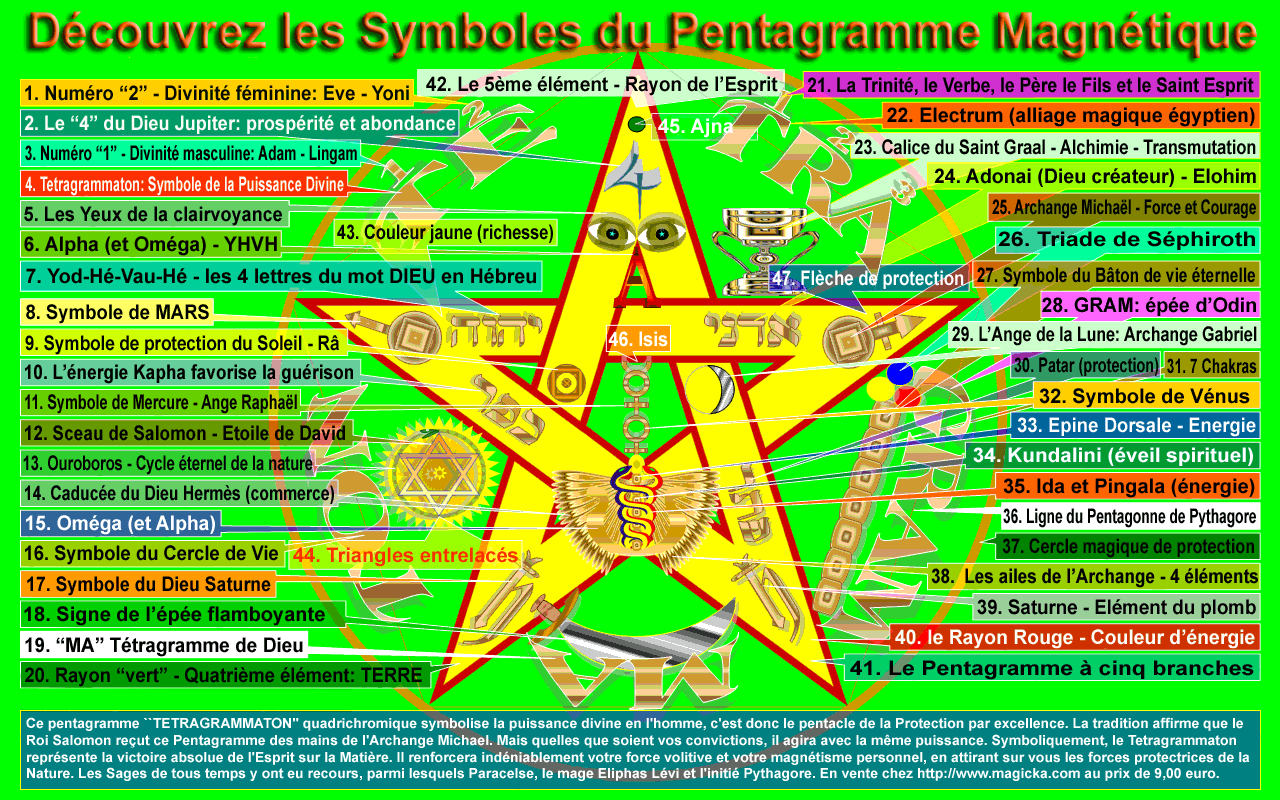 Explication du pentagramme