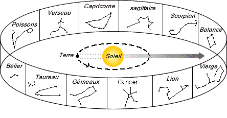 Talisman-Universel-zodiaque-signe.gif