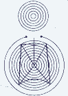 Graphique Servranx